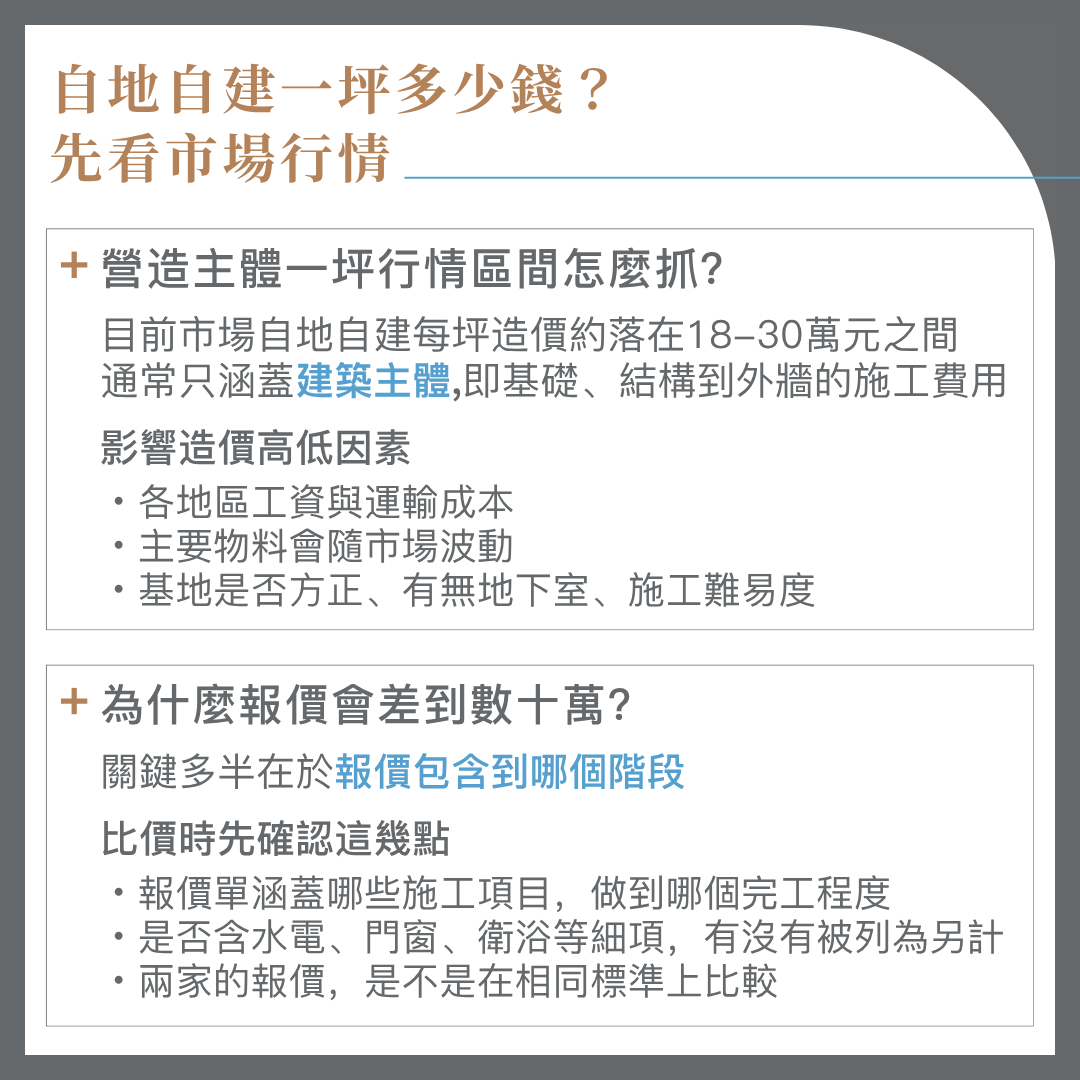 自地自建一坪多少錢