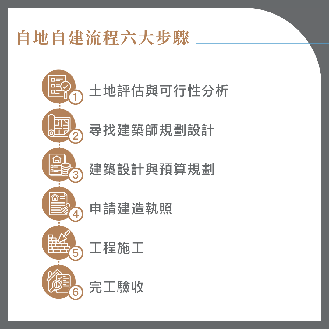 自地自建流程