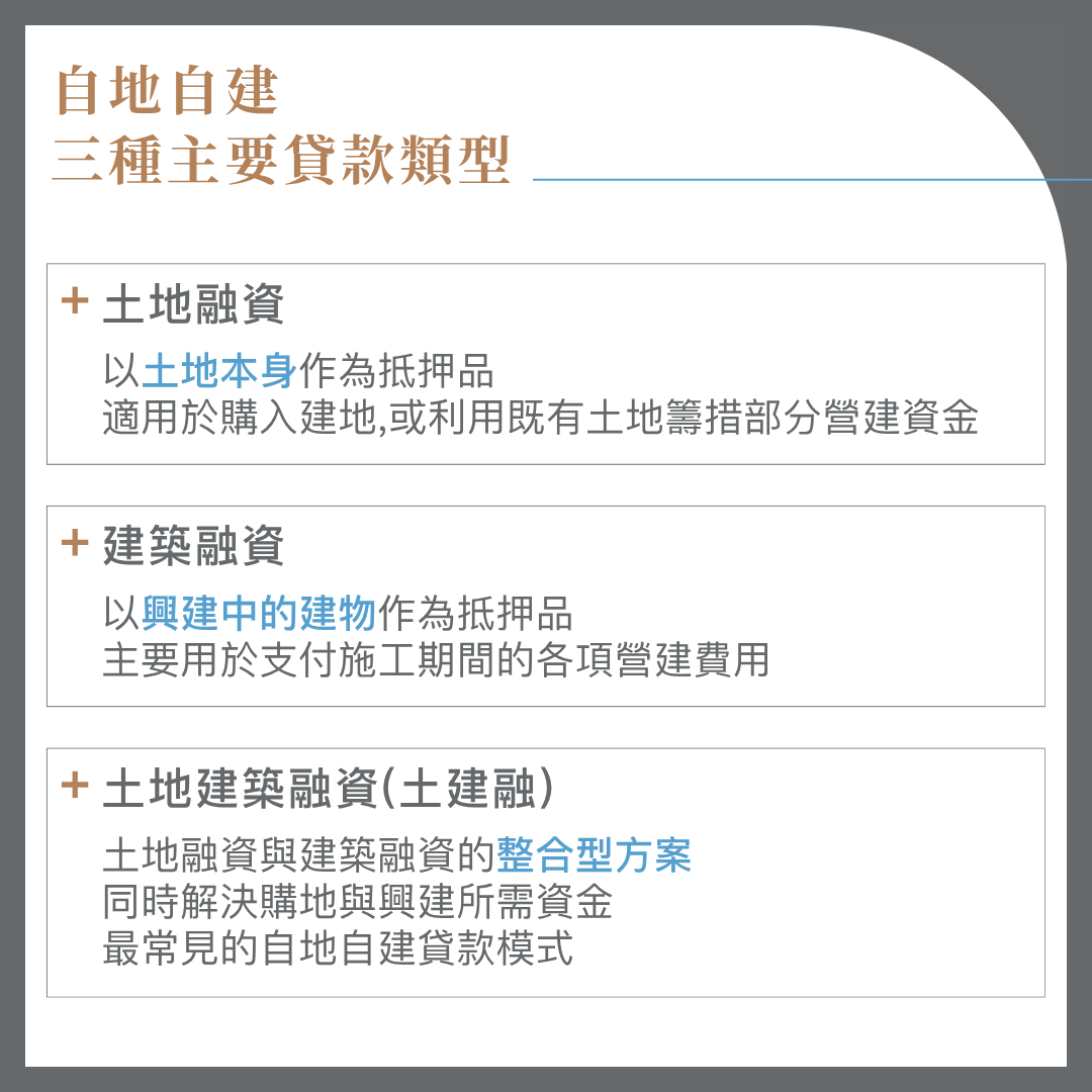 自地自建貸款是什麼